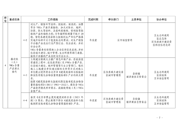 《推进美丽丰台建设 持续深入打好污染防治攻坚战2024年行动计划》发布(图7)