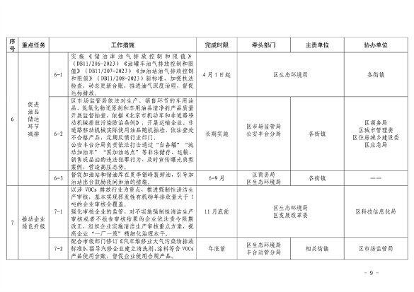 《推进美丽丰台建设 持续深入打好污染防治攻坚战2024年行动计划》发布(图9)