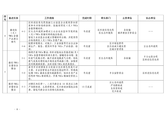 《推进美丽丰台建设 持续深入打好污染防治攻坚战2024年行动计划》发布(图8)