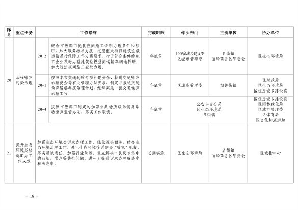 《推进美丽丰台建设 持续深入打好污染防治攻坚战2024年行动计划》发布(图18)
