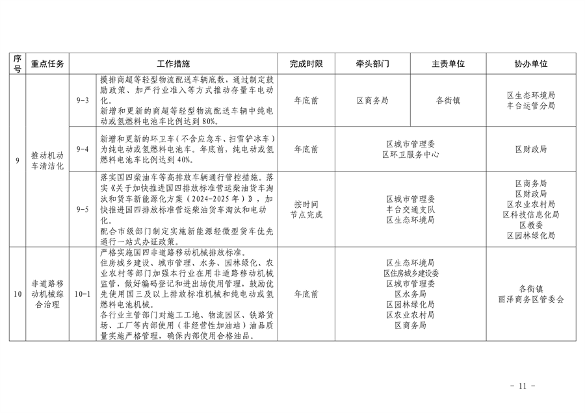 《推进美丽丰台建设 持续深入打好污染防治攻坚战2024年行动计划》发布(图11)