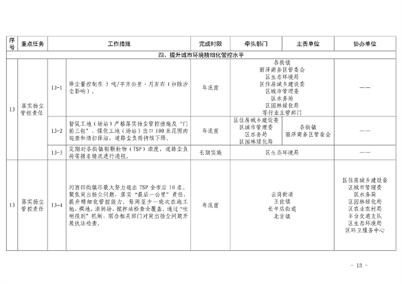 《推进美丽丰台建设 持续深入打好污染防治攻坚战2024年行动计划》发布(图13)