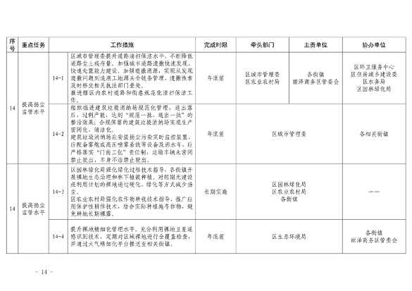 《推进美丽丰台建设 持续深入打好污染防治攻坚战2024年行动计划》发布(图14)