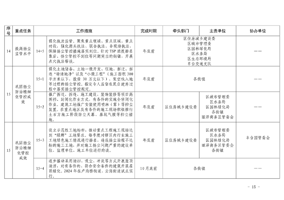 《推进美丽丰台建设 持续深入打好污染防治攻坚战2024年行动计划》发布(图15)