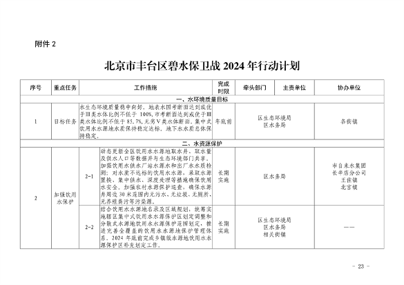 《推进美丽丰台建设 持续深入打好污染防治攻坚战2024年行动计划》发布(图23)