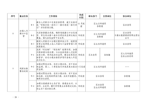 《推进美丽丰台建设 持续深入打好污染防治攻坚战2024年行动计划》发布(图28)