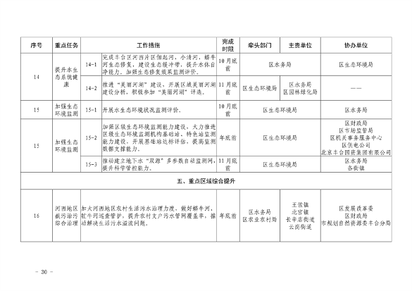 《推进美丽丰台建设 持续深入打好污染防治攻坚战2024年行动计划》发布(图30)