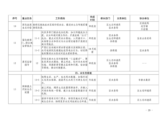 《推进美丽丰台建设 持续深入打好污染防治攻坚战2024年行动计划》发布(图29)