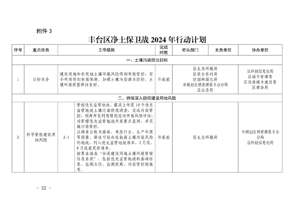 《推进美丽丰台建设 持续深入打好污染防治攻坚战2024年行动计划》发布(图32)