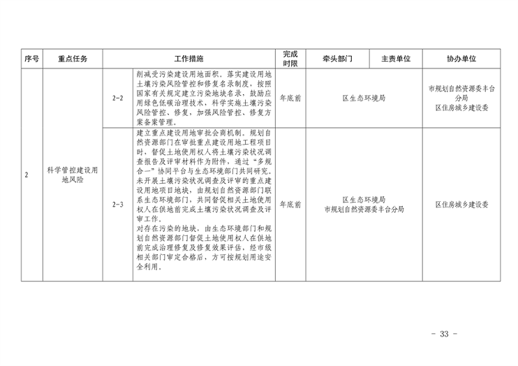 《推进美丽丰台建设 持续深入打好污染防治攻坚战2024年行动计划》发布(图33)