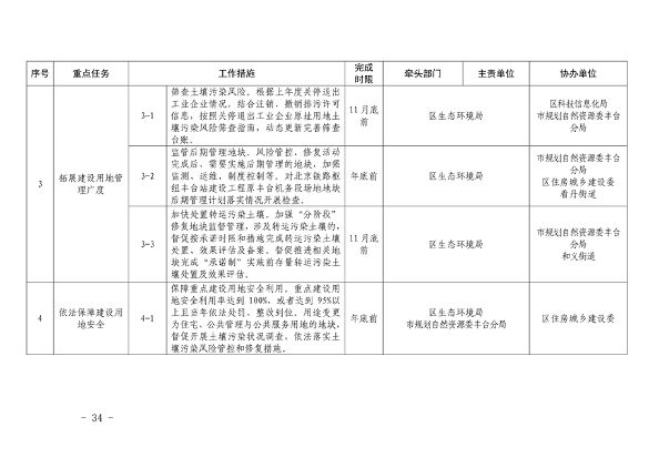 《推进美丽丰台建设 持续深入打好污染防治攻坚战2024年行动计划》发布(图34)