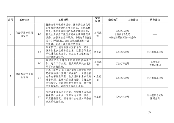 《推进美丽丰台建设 持续深入打好污染防治攻坚战2024年行动计划》发布(图35)
