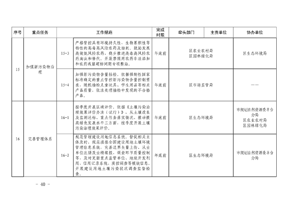 《推进美丽丰台建设 持续深入打好污染防治攻坚战2024年行动计划》发布(图40)