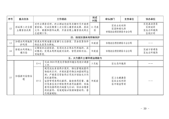 《推进美丽丰台建设 持续深入打好污染防治攻坚战2024年行动计划》发布(图39)