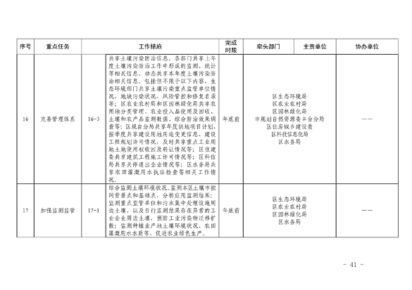 《推进美丽丰台建设 持续深入打好污染防治攻坚战2024年行动计划》发布(图41)