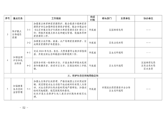 《推进美丽丰台建设 持续深入打好污染防治攻坚战2024年行动计划》发布(图52)