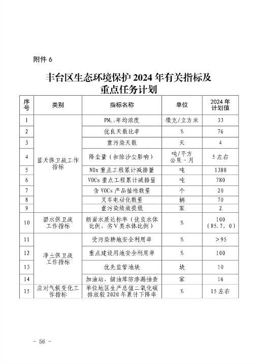 《推进美丽丰台建设 持续深入打好污染防治攻坚战2024年行动计划》发布(图56)