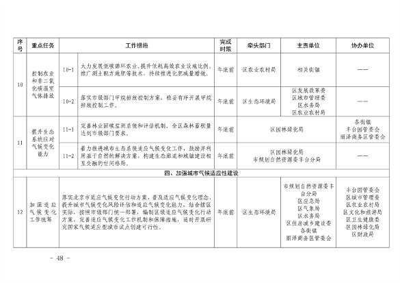 《推进美丽丰台建设 持续深入打好污染防治攻坚战2024年行动计划》发布(图48)
