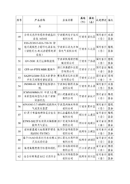 多项节能环保装备入选 2023年度浙江省首台（套）装备名单公布(图4)