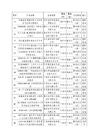 多项节能环保装备入选 2023年度浙江省首台（套）装备名单公布(图3)
