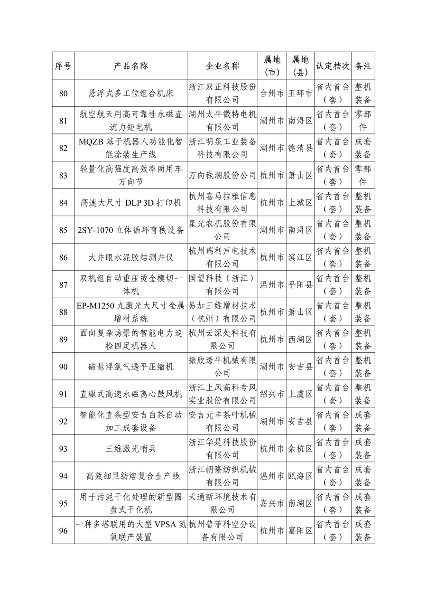 多项节能环保装备入选 2023年度浙江省首台（套）装备名单公布(图6)