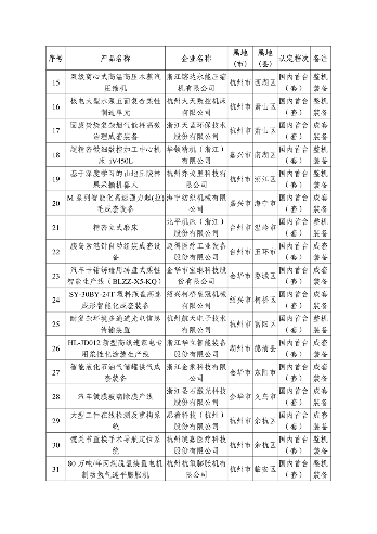 多项节能环保装备入选 2023年度浙江省首台（套）装备名单公布(图2)