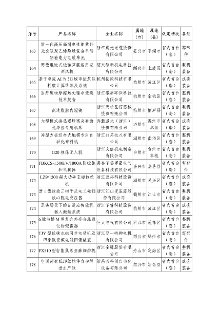 多项节能环保装备入选 2023年度浙江省首台（套）装备名单公布(图11)