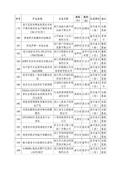 多项节能环保装备入选 2023年度浙江省首台（套）装备名单公布(图12)