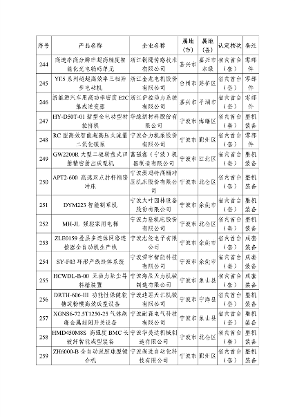 多项节能环保装备入选 2023年度浙江省首台（套）装备名单公布(图16)