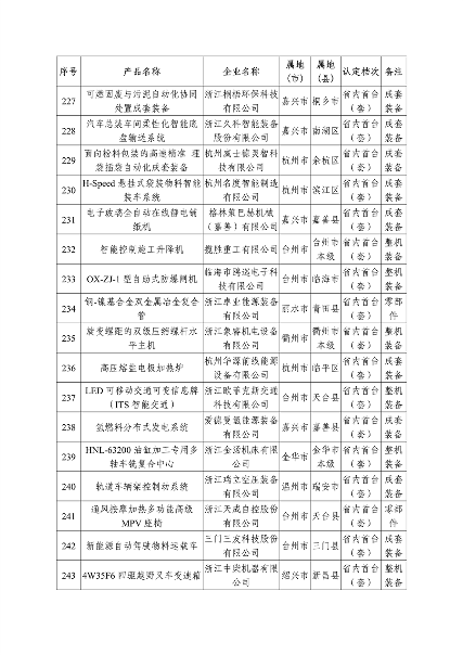 多项节能环保装备入选 2023年度浙江省首台（套）装备名单公布(图15)