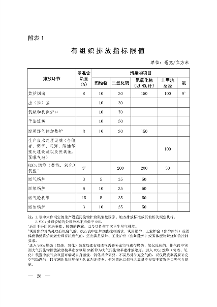 生态环境部发布《关于推进实施焦化行业超低排放的意见》(图10)
