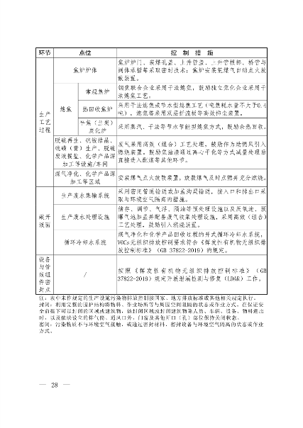 生态环境部发布《关于推进实施焦化行业超低排放的意见》(图12)