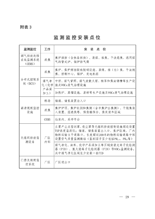 生态环境部发布《关于推进实施焦化行业超低排放的意见》(图13)
