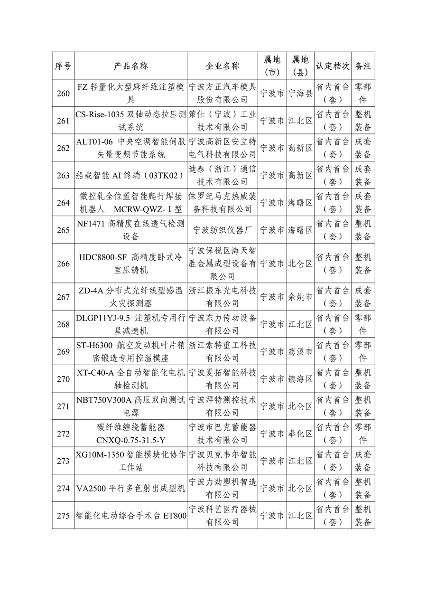 多项节能环保装备入选 2023年度浙江省首台（套）装备名单公布(图17)