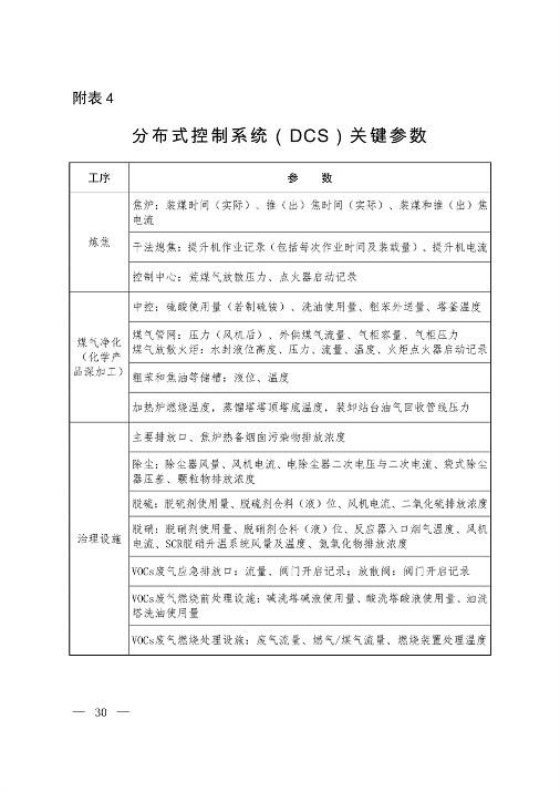 生态环境部发布《关于推进实施焦化行业超低排放的意见》(图14)