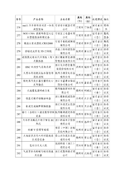 多项节能环保装备入选 2023年度浙江省首台（套）装备名单公布(图18)