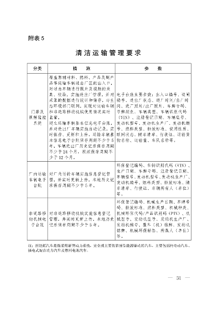 生态环境部发布《关于推进实施焦化行业超低排放的意见》(图15)
