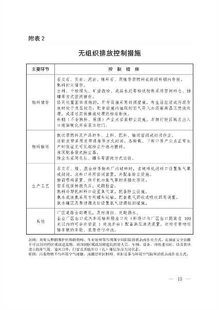生态环境部发布《关于推进实施水泥行业超低排放的意见》(图11)