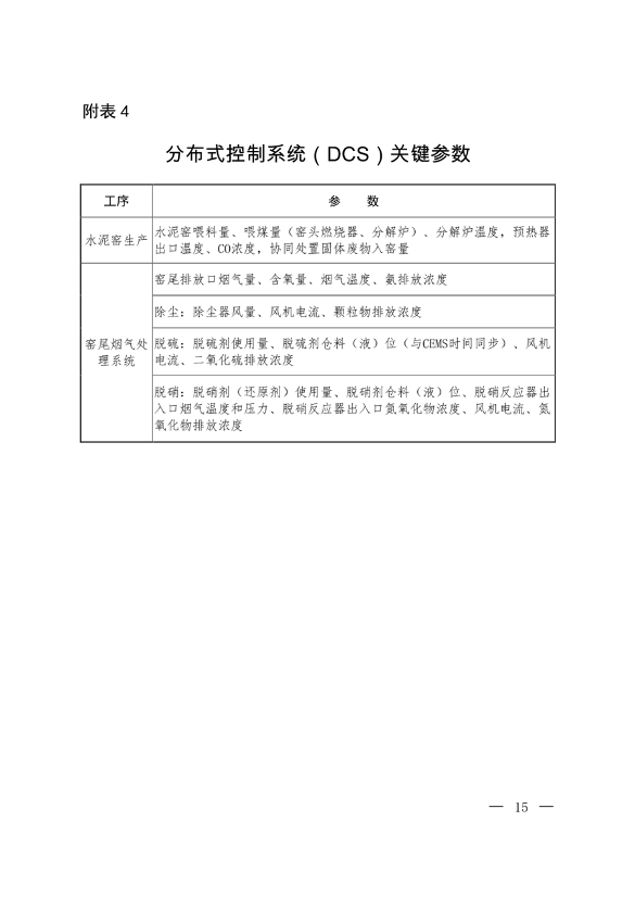 生态环境部发布《关于推进实施水泥行业超低排放的意见》(图13)