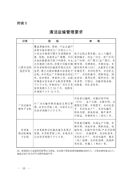 生态环境部发布《关于推进实施水泥行业超低排放的意见》(图14)
