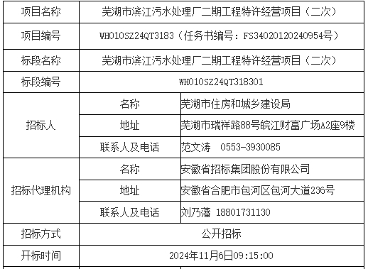 1.46亿！首创环保联合体预中标芜湖滨江污水处理厂二期工程特许经营项目