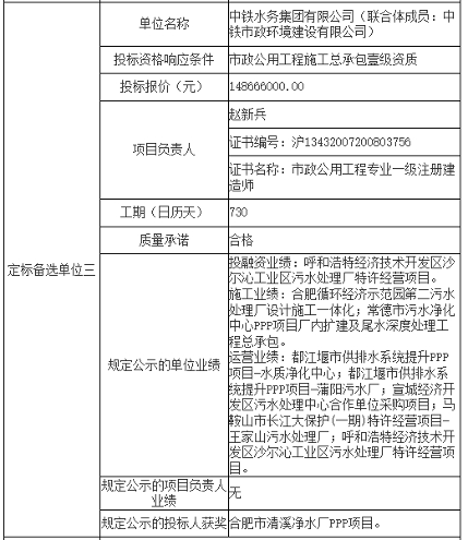 1.46亿！首创环保联合体预中标芜湖滨江污水处理厂二期工程特许经营项目(图4)