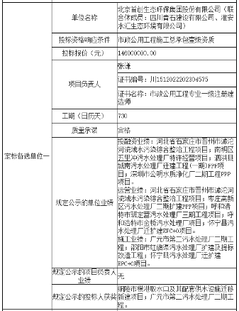 1.46亿！首创环保联合体预中标芜湖滨江污水处理厂二期工程特许经营项目(图2)