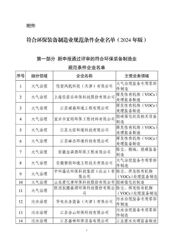 新增51家、通过复核307家！最新版符合环保装备制造业规范条件企业名单发布