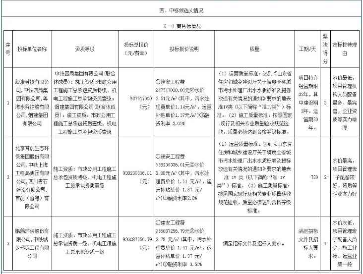 超9.3亿！烟台市辛安河污水处理厂三期工程特许经营项目开标(图3)