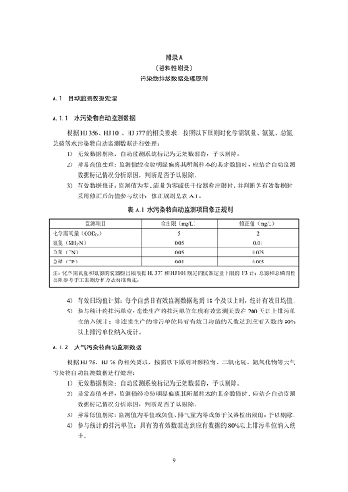 国家生态环境标准《国家污染物排放标准实施评估技术导则》征求意见(图12)