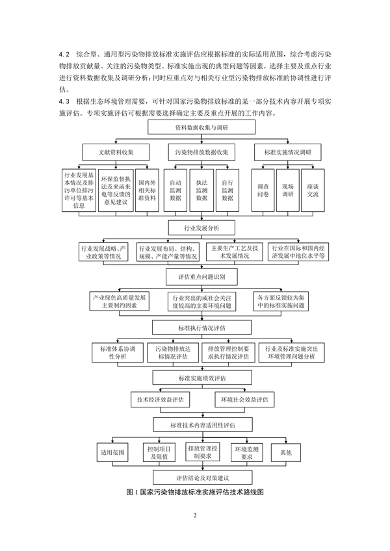国家生态环境标准《国家污染物排放标准实施评估技术导则》征求意见(图5)