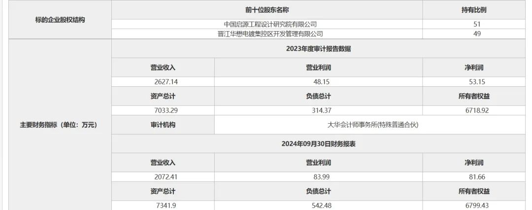 中节能环保旗下公司股权转让！(图3)