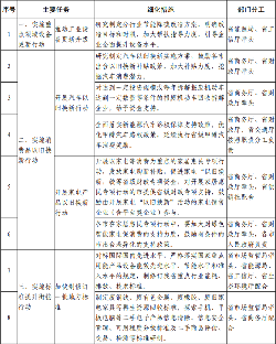 山西省推动大规模设备更新和消费品以旧换新实施方案