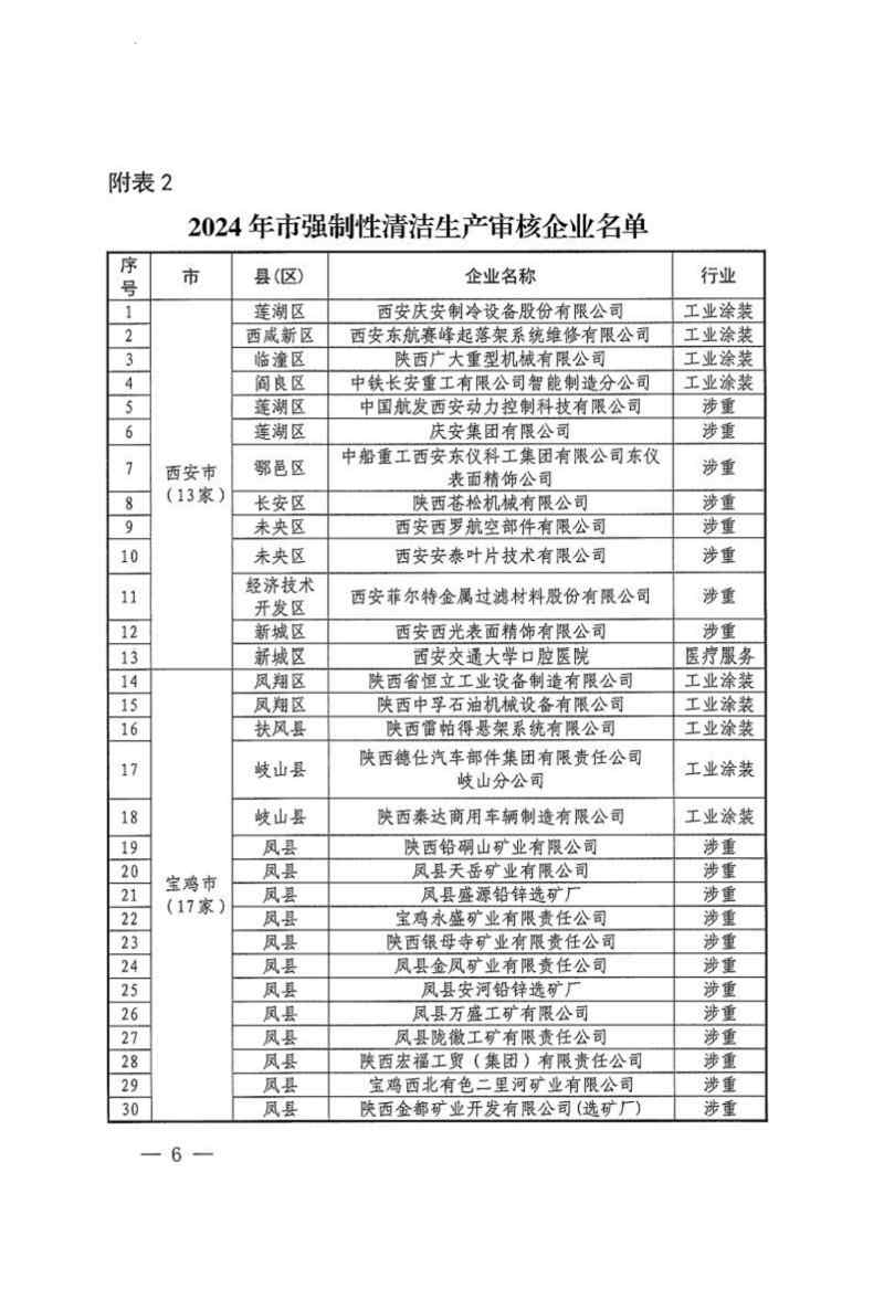 陕西省公布2024年清洁生产审核重点企业名单(图6)